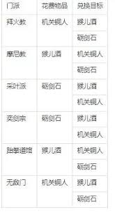 这就是江湖如何转换门派